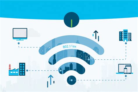 80211ax Solution Wi Fi 6 The 6th Wi Fi Generation Cisco