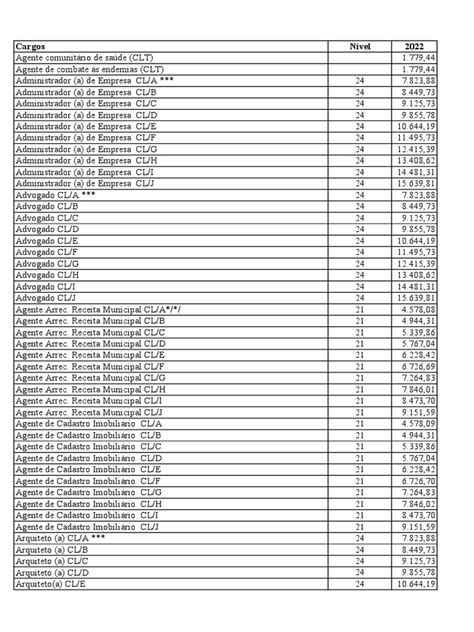 Tabela Relacao De Cargos Salarios 2022 At21092022 Pdf Engenharia Geomática