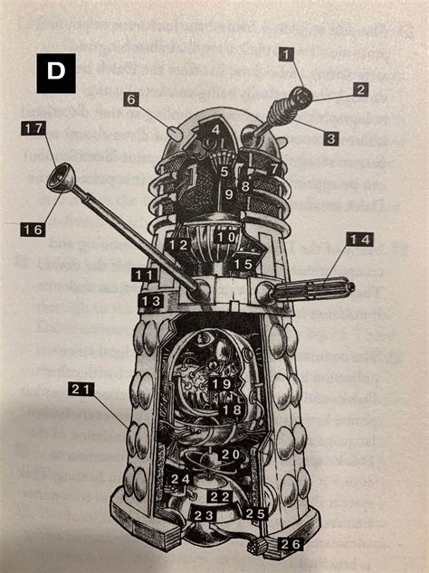 Riccy Of Karn On Twitter Dalek Anatomy Through The Years A Doctor