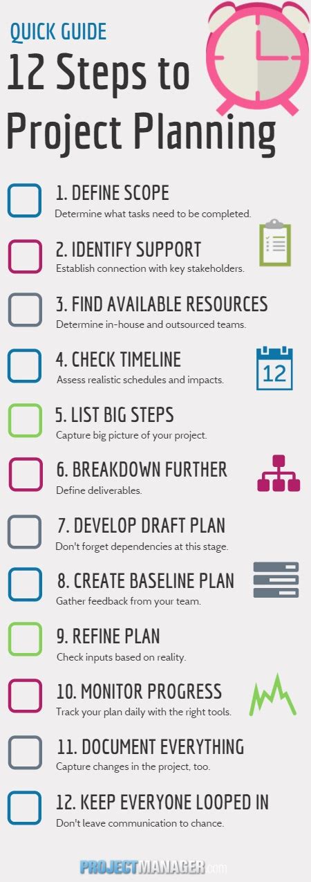 Quick Guide Top 12 Project Planning Steps