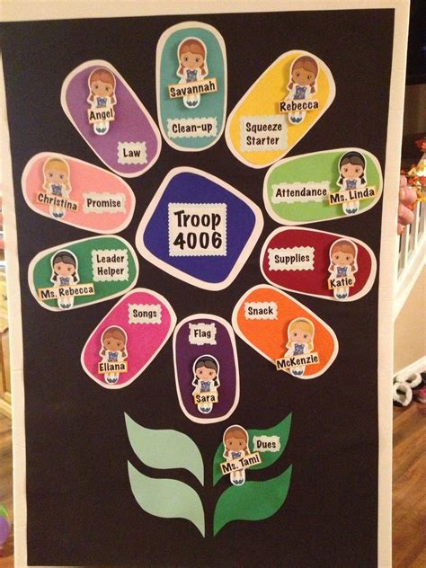 Great Idea For Kaper Chart Brownie Girl Scouts Daisy Girl Scouts