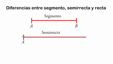 Matemáticas 1 Eso Diferencias Entre Segmento Semirrecta Y Recta On