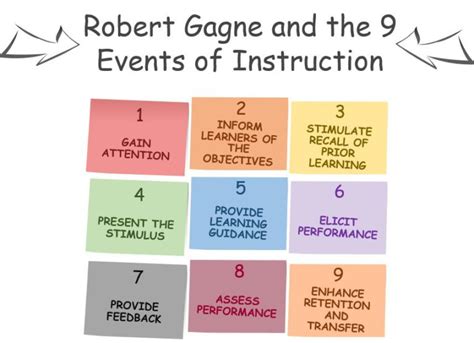Robert Gagne And The 9 Events Of Instruction My Love For Learning