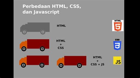 Perbedaan Dan Kegunaan HTML CSS Dan Javascript YouTube