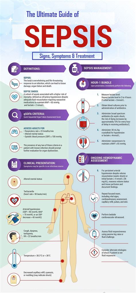 The Ultimate Guide Of Sepsis Signs And Symptoms Nurse Medical