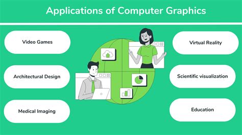 Top 6 Applications Of Computer Graphics Uses Of Computer Graphics
