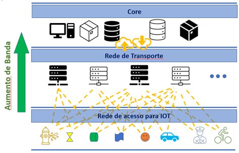 Iot E A Infraestrutura Das Redes De Comunica O Tecflow