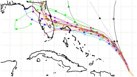 Dorian Spaghetti Models The Hurricanes Path And Track