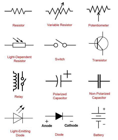 Circuit Components With Their Schematic Diagrams