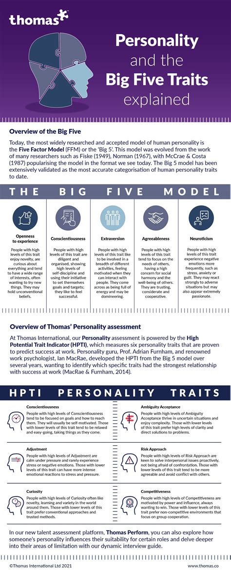 Personality And The Big Five Traits Explained