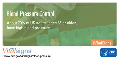 Blood Pressure Control Vital Signs Cdc