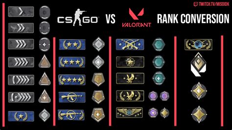A Simple Rank Conversion Chart For Csgo Valorant Interesting How