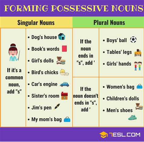 Possessive Nouns Forming The Possessive Noun With Easy Examples • 7esl