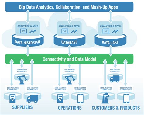 I think the future of digital assets is huge, raising capital and investing in financial securities is being transformed by the tokenization of assets. Cloud, Big Data, & Analytics Getting Serious Vendor ...