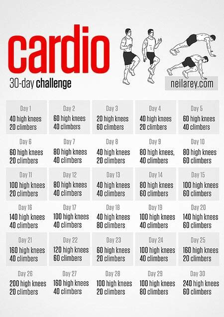 30 Day Cardio Challenge Full Body Workout Challenge Workout Plan For