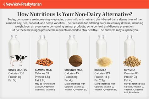 Ask A Nutritionist The Inside Scoop On Non Dairy Products