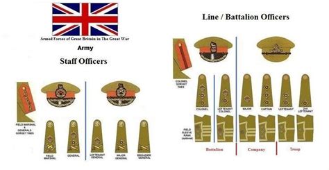 Military Ranks British Army Wwi Military Ranks British Army