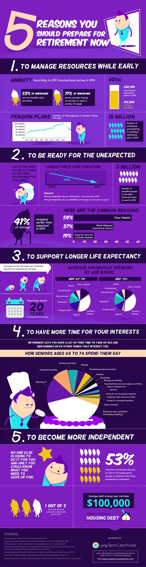 Infographic 5 Reasons You Should Prepare For Retirement Now