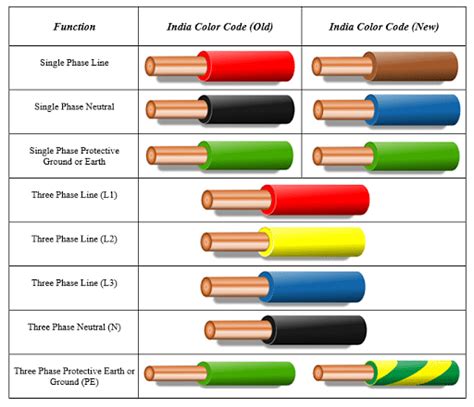 Electrical Cable Definition Types And Applications
