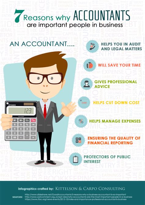 7 Reasons Why Accountants Are Important In Business
