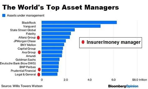 Asset Managers If You Are Not Growing You Are Dying Seeking Alpha