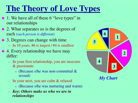 Ppt Love In Interpersonal Relationships Powerpoint Presentation Free