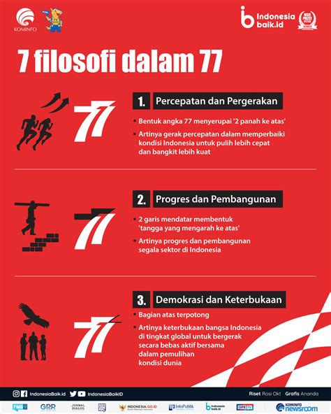 Logo HUT RI Ke 77 Indonesia Baik