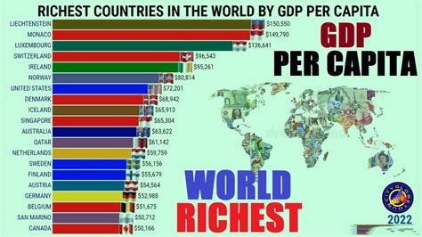 Richest Countries In The World By Gdp Per Capita Youtube