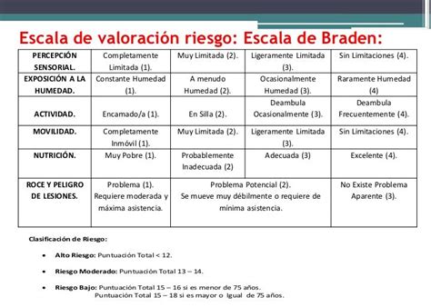 Escalas De Norton Y Braden