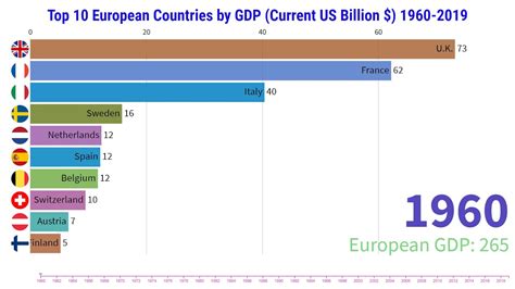 Largest Economies In Europe Bruin Blog