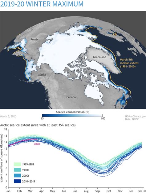 Unexceptional Arctic Sea Ice Maximum In 2020 Noaa