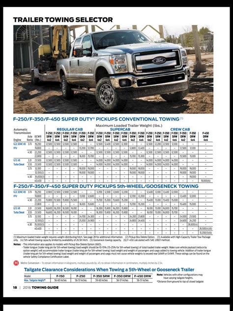 Ford F Towing Capacity With Chart Super Duty Pickups Hot Sex Picture