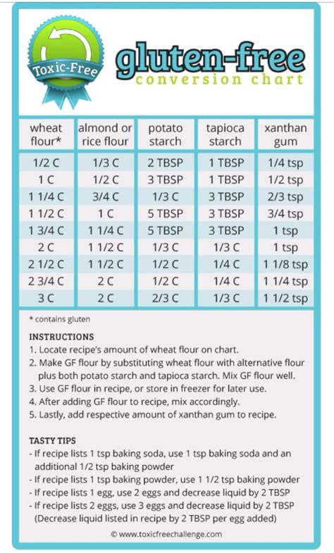 Coconut Flour Conversion Chart