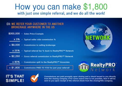 How It Works Realtypro Associate Referral Agents Realtypro® Network