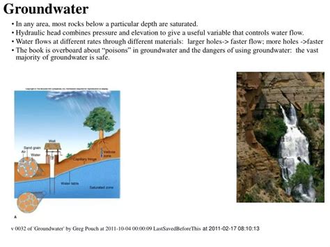 Ppt Groundwater Powerpoint Presentation Free Download Id1420337