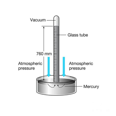 Mercury Barometer Photograph By Science Photo Library