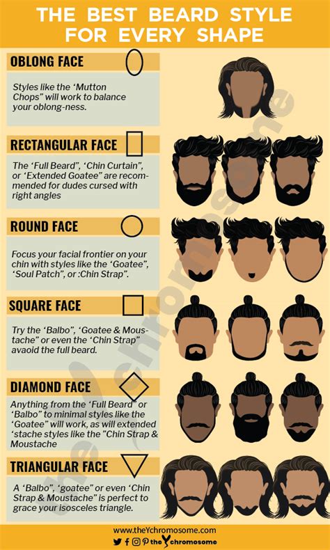 Beard Guide Select The Best Beard Style For Your Face Shape