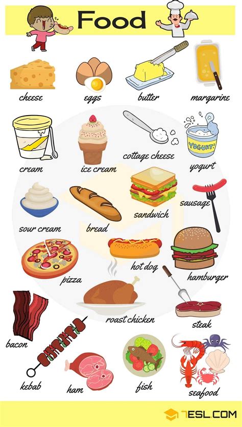 Alimentos Em Inglês De A A Z