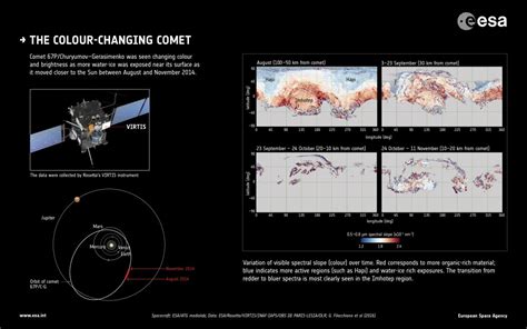 The Colour Changing Comet Rosetta Esas Comet Chaser