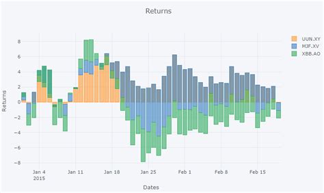 Python Plotly Stacked Bar Chart Pandas Dataframe Stack Overflow