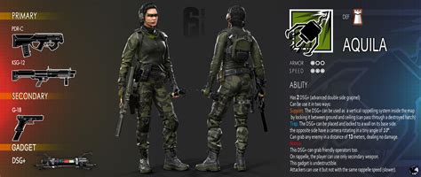 Artstation Aquila Fanart Concept Operator R6 Siege