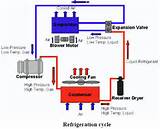Freon Refrigeration Systems Images