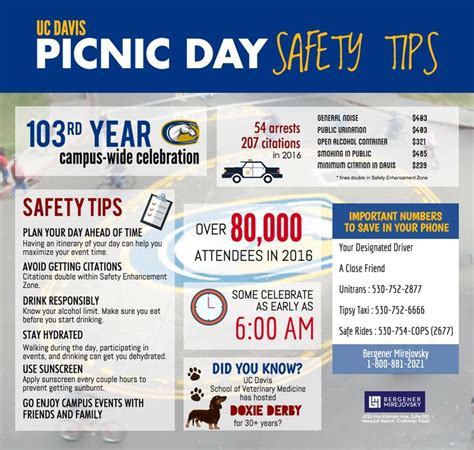 Uc Davis Picnic Day Safety Tips Safety Tips Helping People Personal