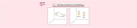 Text Representation As Embeddings In Pytorch Scaler Topics Hot Sex Picture