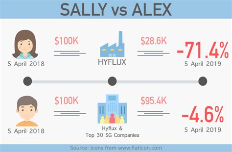 The municipal segment supplies a range of. Hyflux Logo : í•⃜ì ´í"ŒëŸ­ìŠ¤ / Hyflux ltd (hyflux) is a ...
