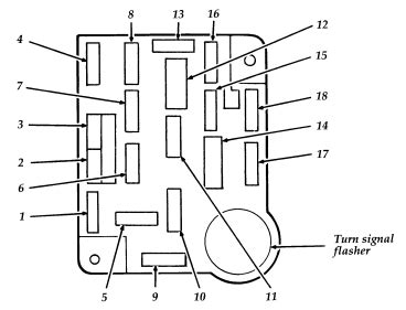 The wiring is merely a bit complicated. Ford F-Series F-150 F150 (1995 - 2003) - fuse box diagram (USA version) - Auto Genius