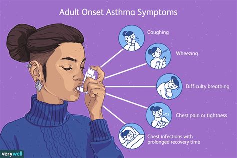 Adult Onset Asthma Overview And More