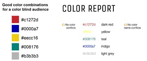 Best Color Palettes For Scientific Figures And Data V