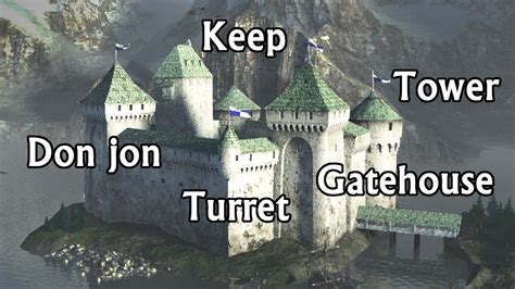 Names And Terms Of A Medieval Castles Parts Youtube