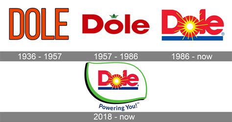 Dole Logo And Symbol Meaning History Png